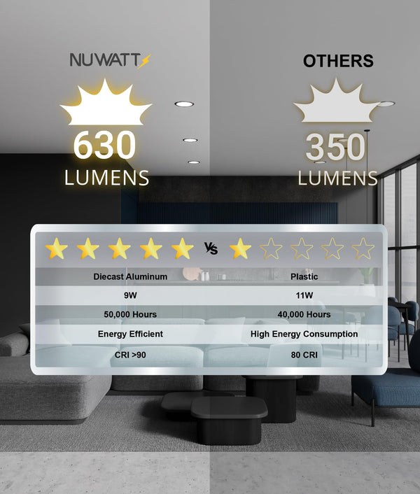 4 Inch Ultra-Thin Canless LED Recessed Downlight 5CCT Dimmable 6-Pack