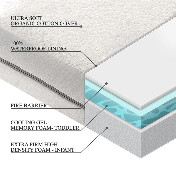 Dual-Sided Crib & Toddler Mattress with Cooling Gel Memory Foam