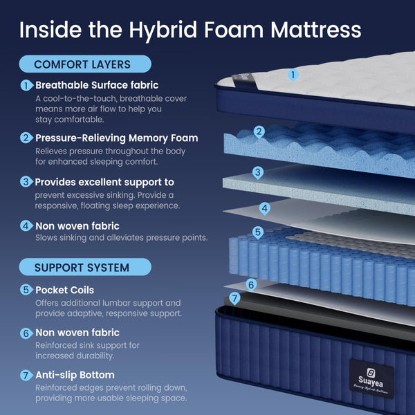 California King Hybrid Mattress 12 Inch – Pocket Spring & Gel Memory Foam, Pillow Top