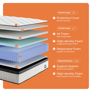 Hybrid Mattress with Gel Memory Foam & Pocketed Coils