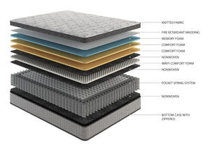 12-Inch Queen Hybrid Cooling Gel Memory Foam Mattress