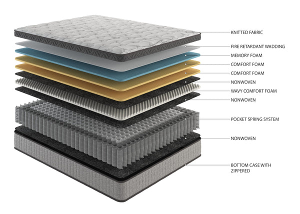 12-Inch Queen Hybrid Cooling Gel Memory Foam Mattress