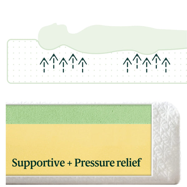 8 Inch Green Tea Memory Foam Mattress