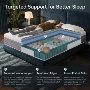 Queen Hybrid Mattress – Gel Memory Foam & Pocketed Coils, Euro Top, Medium Plush