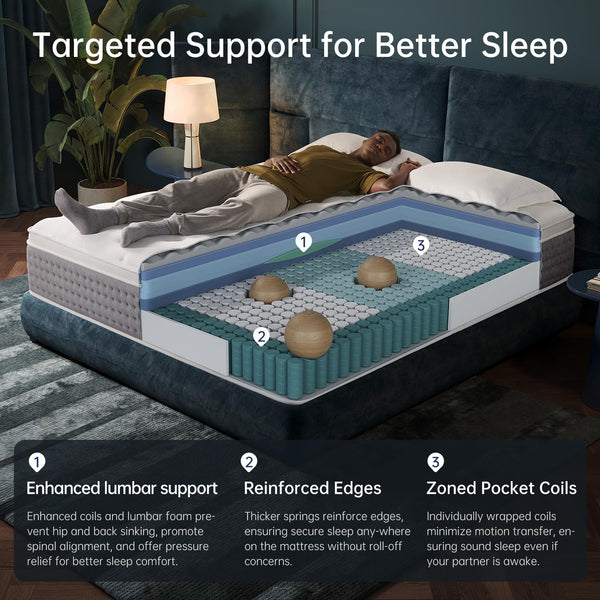 Queen Hybrid Mattress with Gel Memory Foam and Pocketed Coils
