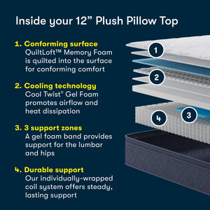 Plush Pillow Top Mattress – Zoned Support, Cooling Foam, Bed in a Box