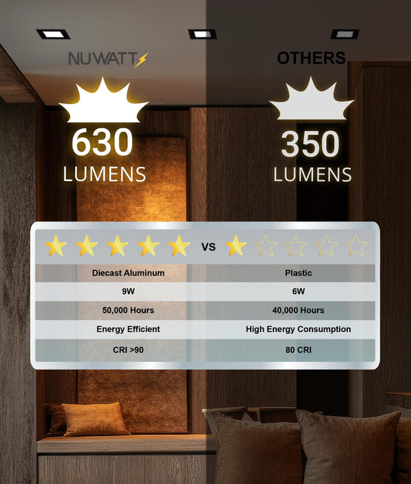 4-Inch Square Ultra-Thin LED Recessed Light – 5CCT Selectable, Dimmable, IC Rated (12-Pack)