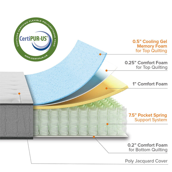 Cooling Gel Hybrid Mattress – Pocket Spring, Memory Foam, Multiple Sizes