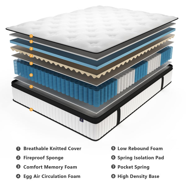 Full Size 10 Inch Hybrid Mattress – Memory Foam & Pocket Springs
