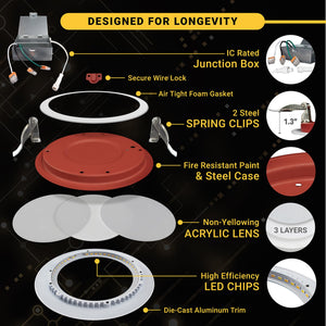 4 Inch 2-Hour Fire Rated Baffle LED Recessed Light – 12 Pack