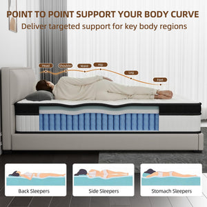 12-Inch Hybrid Queen Mattress – Medium Firm, 7-Zone Support