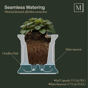 20-Inch Square Self-Watering Planter – Espresso