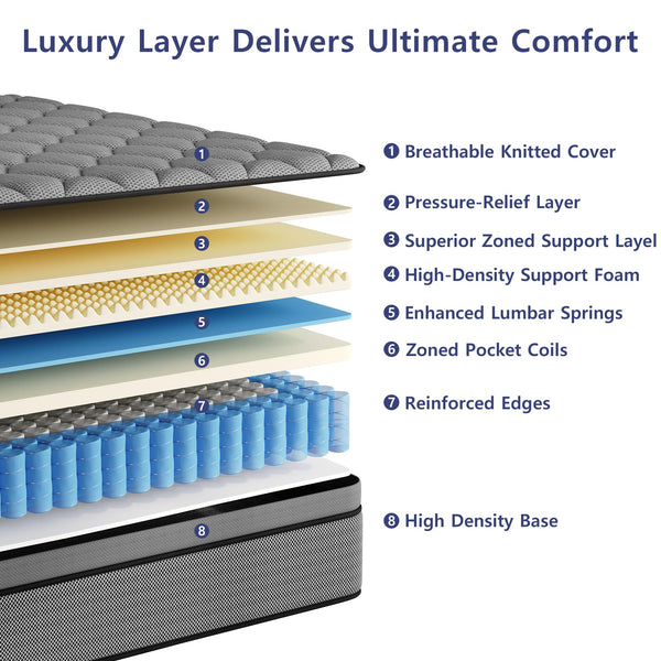 12-Inch Hybrid Mattress with Pocket Springs – Twin, Queen & King