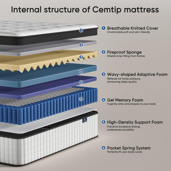 Hybrid Pocket Spring Memory Foam Mattress – Medium Firm, Fiberglass Free