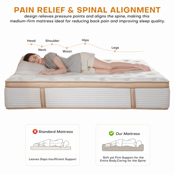Queen Hybrid Mattress 12 Inch – Memory Foam & Pocket Springs
