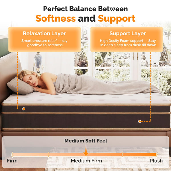 Hybrid Mattress in a Box – Pocket Spring, Memory Foam