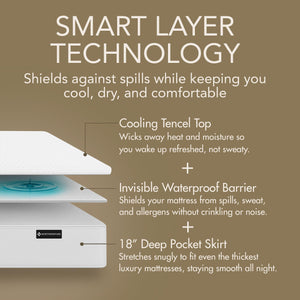 Waterproof Cooling Mattress Protector – Tencel, Deep Pocket, Queen & King