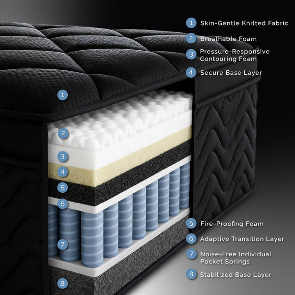 Pocket Spring Innerspring Mattress – Full, Queen & King | 12" & 14" | Quilted, Motion Isolation