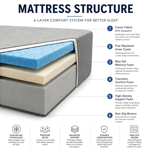 Queen 12" Gel Memory Foam Mattress – Plush, Medium & Firm | CertiPUR-US