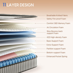 Queen Hybrid Mattress 12 Inch – Memory Foam & Innerspring with Cooling Gel