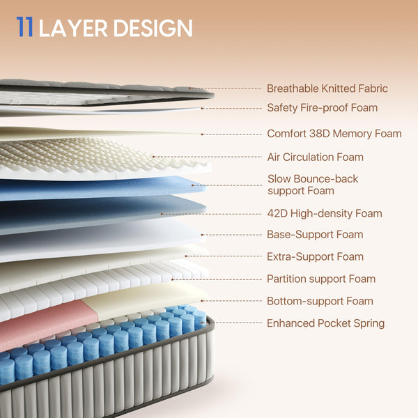 Queen Hybrid Mattress 12 Inch – Memory Foam & Innerspring with Cooling Gel