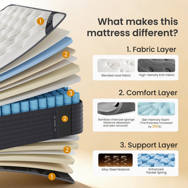 Cashmere Hybrid Mattress – Dual-Sided Cooling Gel Memory Foam with Pocket Springs