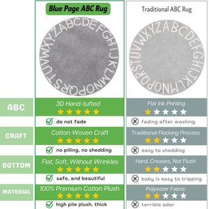Round Cotton Alphabet Play Rug – 59 Inch, Grey