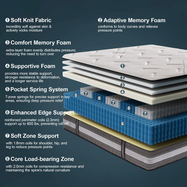 14-Inch Medium Plush Hybrid Mattress with Memory Foam