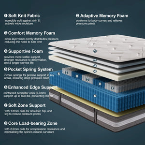 Euro Top Hybrid Mattress – Medium Plush, Memory Foam, 14 Inch