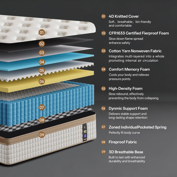 12 Inch Hybrid Mattress with Gel Memory Foam, Pocket Springs & Cooling Cover