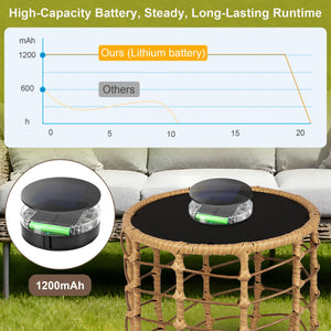 Boho Solar Outdoor Side Tables Set of 2 – All-Weather Wicker Nesting Tables