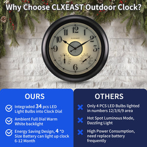 18-Inch Illuminated Outdoor Wall Clock with Thermometer & Hygrometer