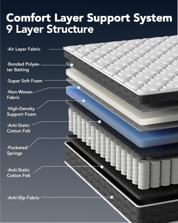Hybrid Mattress with Cooling Gel Memory Foam