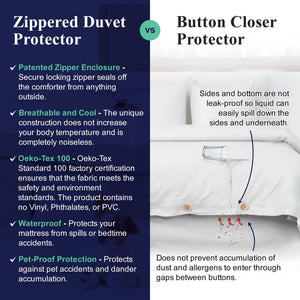 Waterproof Duvet Cover – Allergy Control Protector