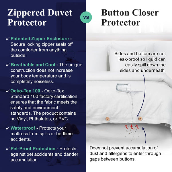 Waterproof Duvet Cover – Allergy Control Protector