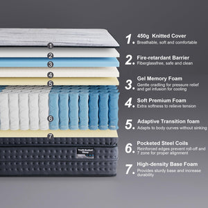 14-Inch Euro Top Hybrid Mattress – Gel Memory Foam & Pocket Springs