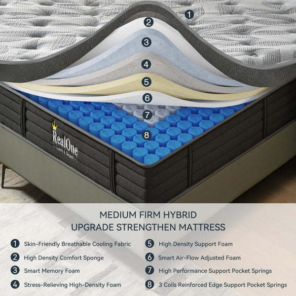 Queen Hybrid Mattress in a Box – Memory Foam & Pocket Springs