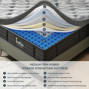 Queen Size Hybrid Mattress – Memory Foam & Pocket Springs, Euro Top, Medium Firm