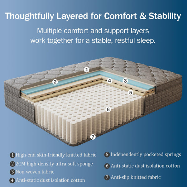12-Inch Hybrid Memory Foam & Pocketed Coil Mattress