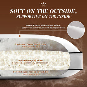 Goose Feather Down Pillow – King, Queen & Standard Sizes