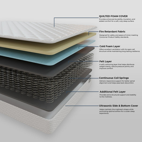 6 Inch Twin Mattress – Hybrid Pocket Coil & Foam, Euro Top, Firm Support