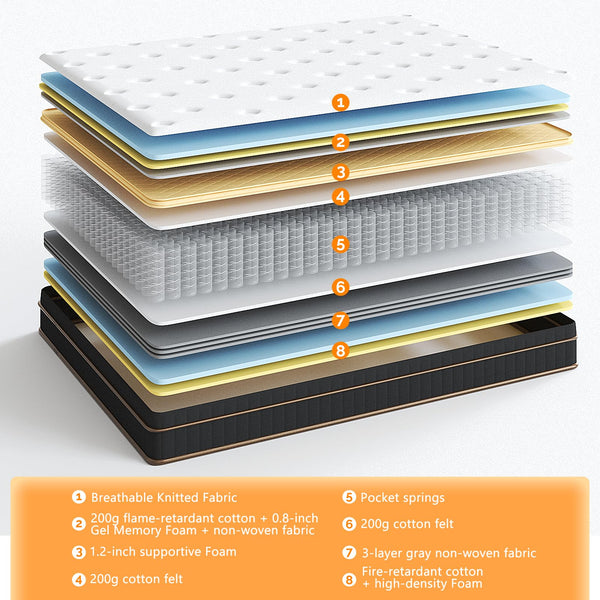 Hybrid Memory Foam Mattress with Pocket Coils – Medium Firm, Fiberglass-Free