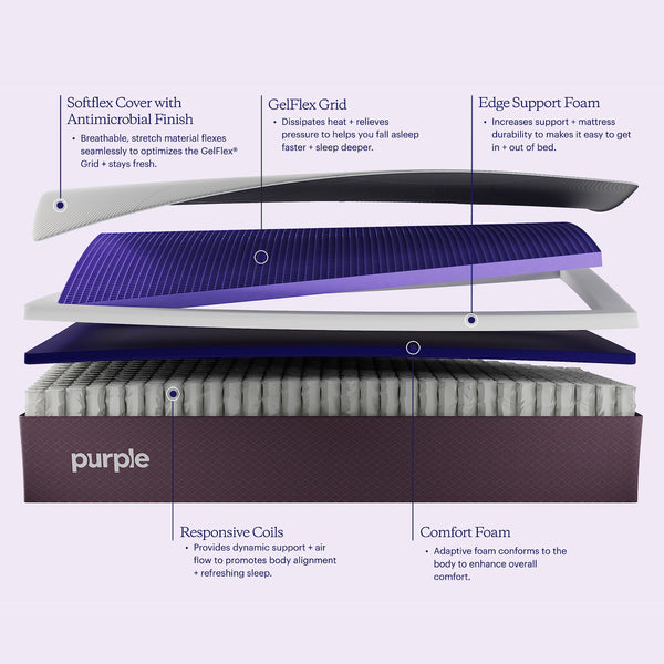 Split King Firm Mattress – GelFlex Grid Hybrid