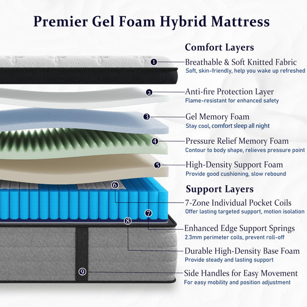 King Size 12" Hybrid Mattress – 7-Zone Pocket Springs