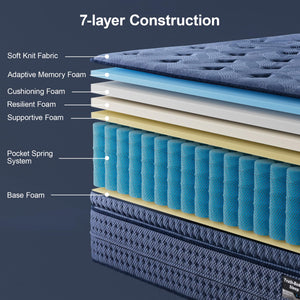 14-Inch Hybrid Pillow Top Mattress – Medium Plush, Memory Foam & Pocket Coils