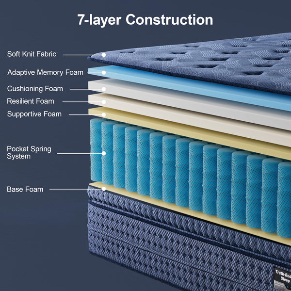 14-Inch Hybrid Pillow Top Mattress – Medium Plush, Memory Foam & Pocket Coils